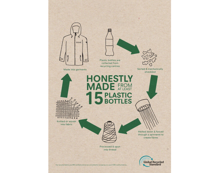 Recycled Clothing